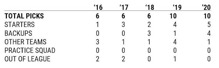 Source: Patricia Traina for Lindy's.